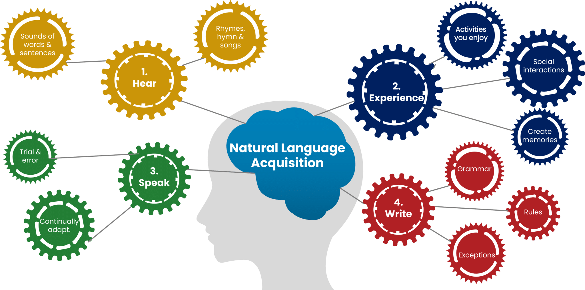 Our Approach Natural Approach For Learning French XPF our-approach-natural-approach-for-learning-french-xpf